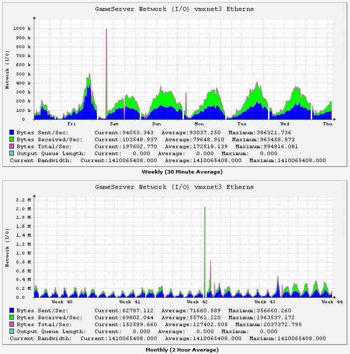 Network_throughput.PNG